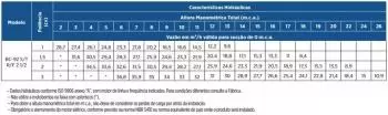 Bomba Monoestágio Schneider Bc-92s R 2.1/2 2 Cv Trifásica 220/380v