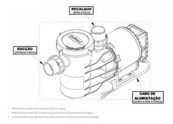 MOTOBOMBA PISCINA SYLLENT 3/4CV PRÉ - FILTRO - AUTOASCORVANTE- 220V
